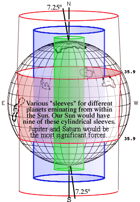 solar sleeve