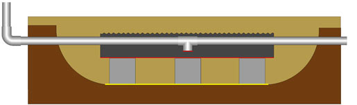 storm water preservation